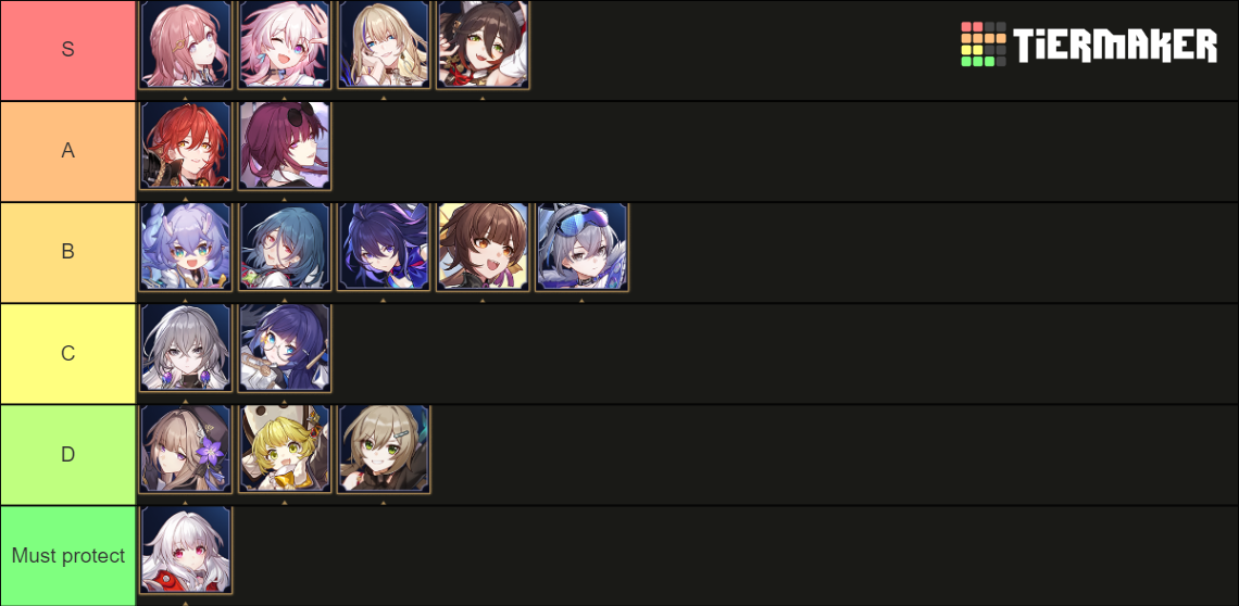 hsr waifu Tier List (Community Rankings) - TierMaker