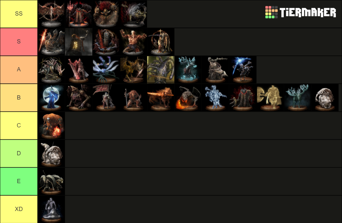 Elden Ring Bosses Tier List (Community Rankings) - TierMaker