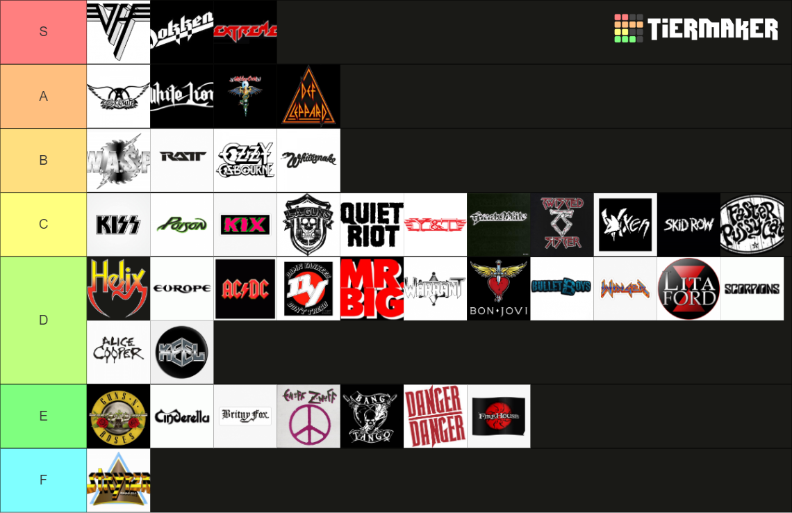 80s-hard-rock-bands-tier-list-community-rankings-tiermaker