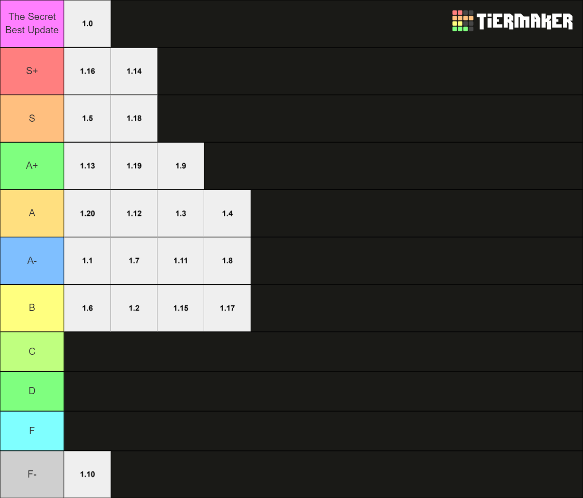 Minecraft Update Tier List (Community Rankings) - TierMaker