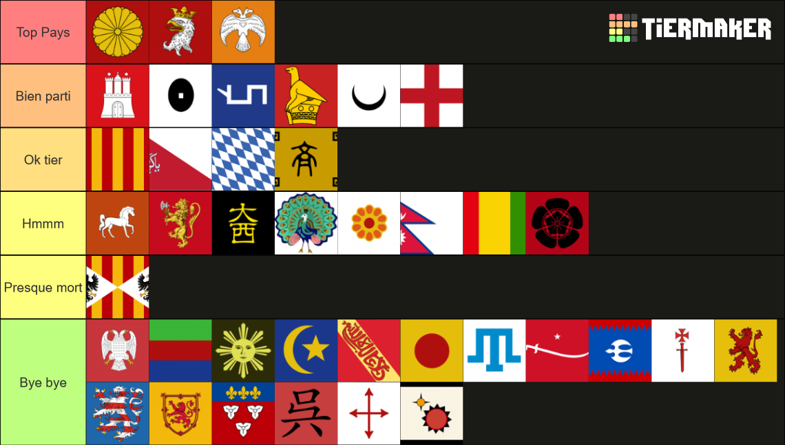 game eu4 Tier List Rankings) TierMaker