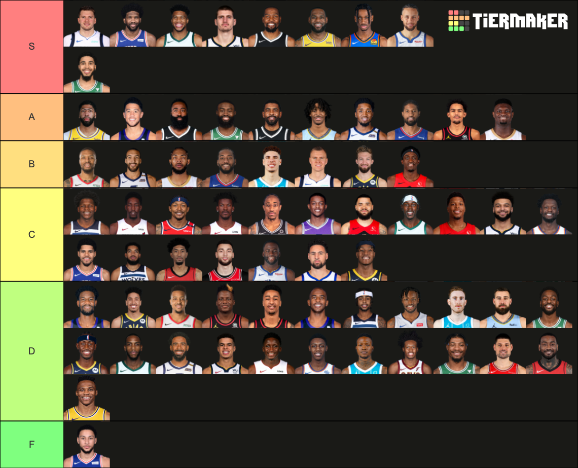 Top 50 NBA Players 202122 Tier List Rankings) TierMaker