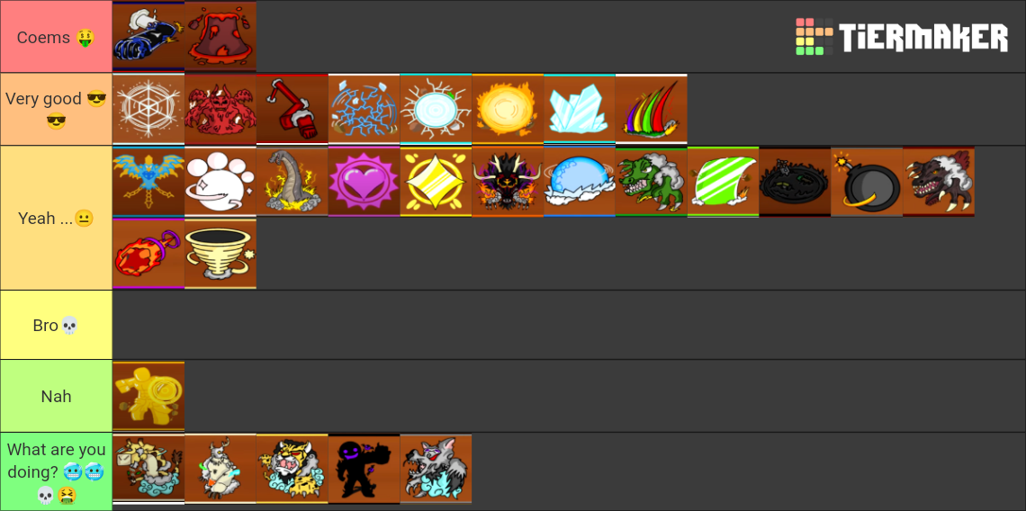 King Legacy Fruits Tier List Rankings) TierMaker