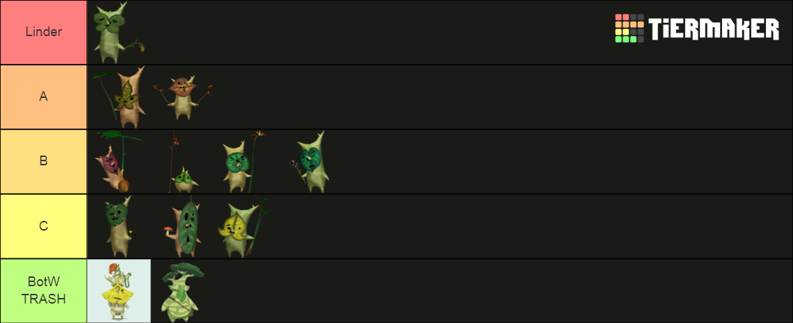 Best Koroks BotW Tier List Community Rankings TierMaker