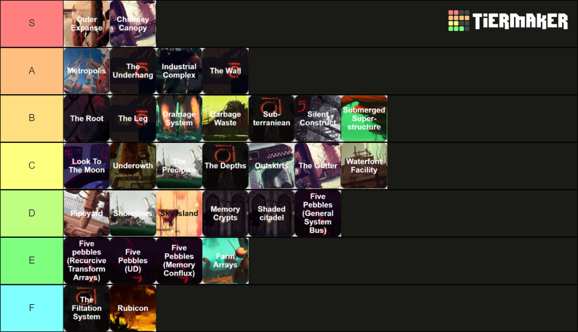 Rain world region including downpour Tier List (Community Rankings ...