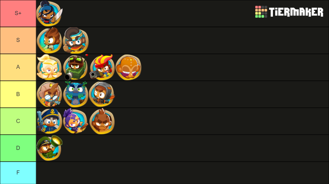 Btd Heroes Tierlist V Tier List Community Rankings Tiermaker