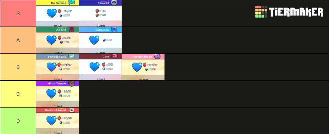 Celeste Chapters Tier List Community Rankings Tiermaker