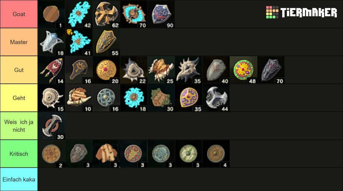 Zelda Breath Of The Wild Shields Tier List Community Rankings TierMaker   Zelda Breath Of The Wild Shields 279453 1683568941 