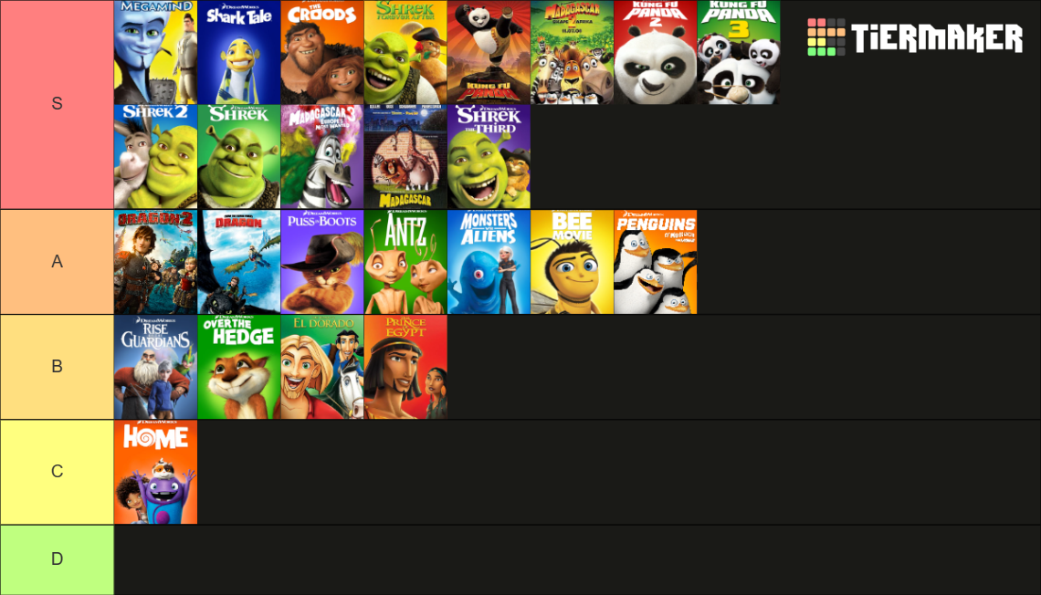 Dreamworks Movies Tier List (Community Rankings) - TierMaker