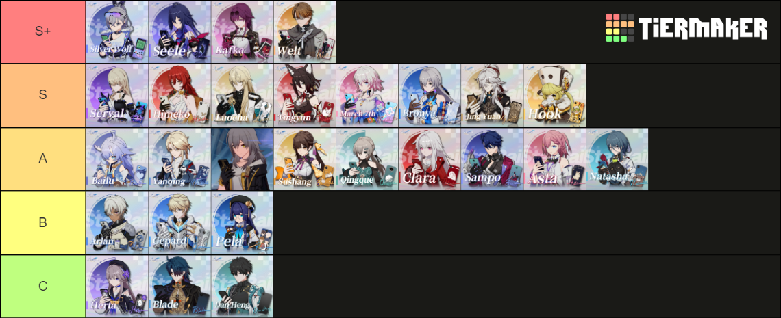 Honkai: Star Rail Phone Cases Tier List (Community Rankings) - TierMaker