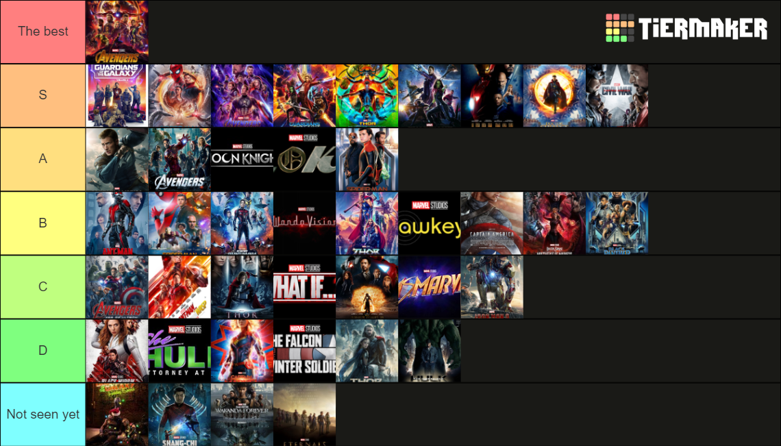 Mcu Films And Shows Tier List Community Rankings Tiermaker