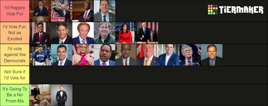 2024 Republican Presidential Primary Chart Tier List (Community ...