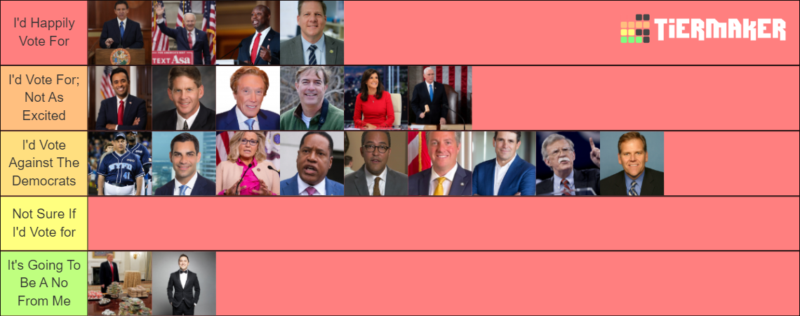 2024 Republican Presidential Primary Chart Tier List Community Images And Photos Finder 