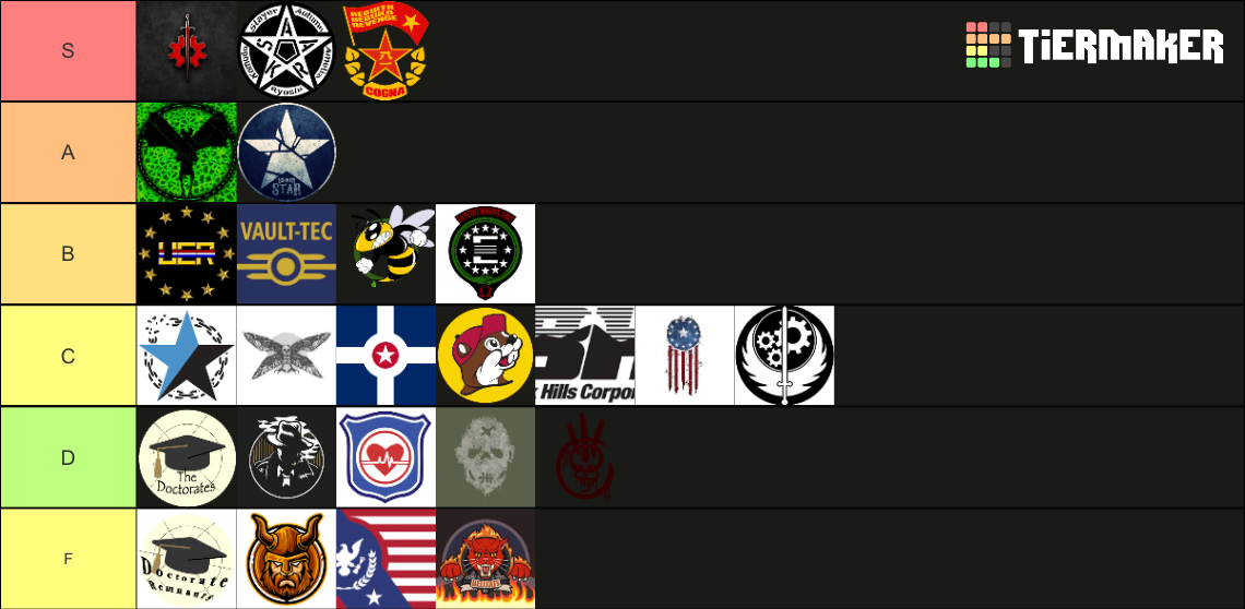 Fallout Factions (Rec & Crossroads) Tier List (Community Rankings ...