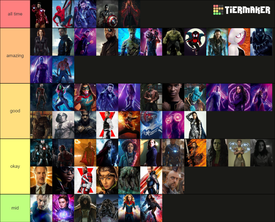 all mcu heros Tier List (Community Rankings) - TierMaker