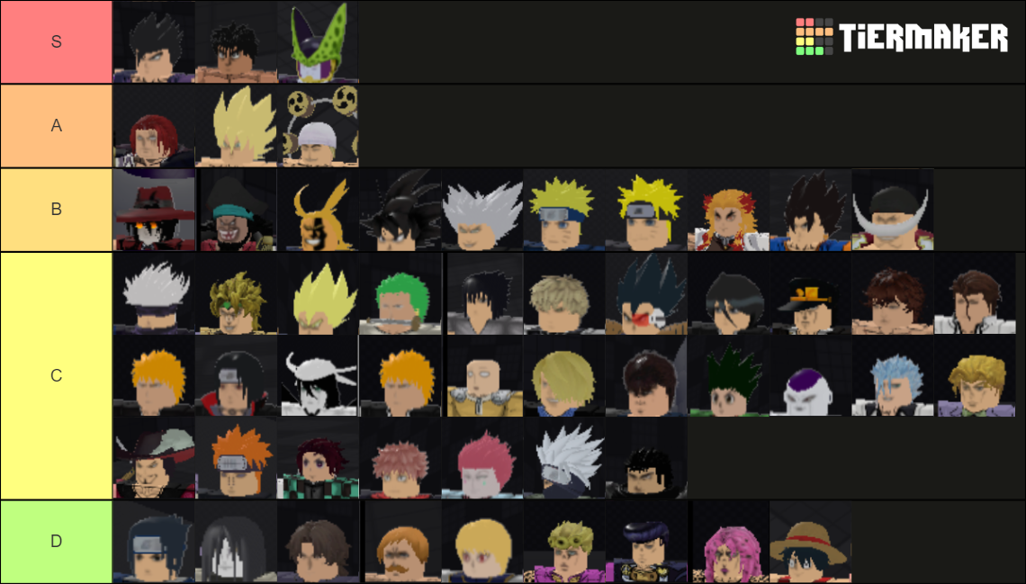 Heavens Arena Tier List Rankings) TierMaker