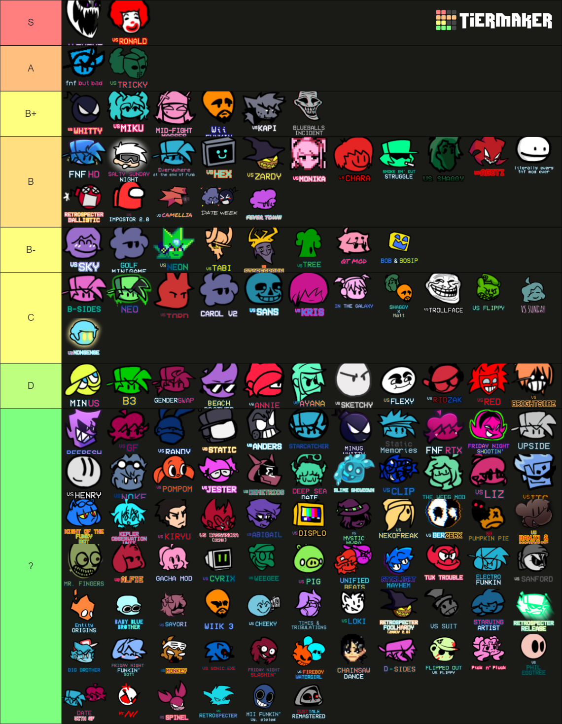 Friday Night Funkin' Mods 《100+》 Tier List (Community Rankings) - TierMaker