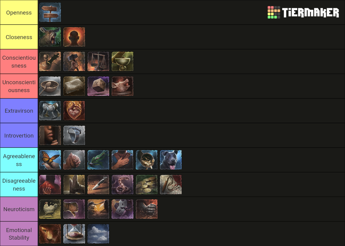 ck3-personality-traits-tier-list-community-rankings-tiermaker