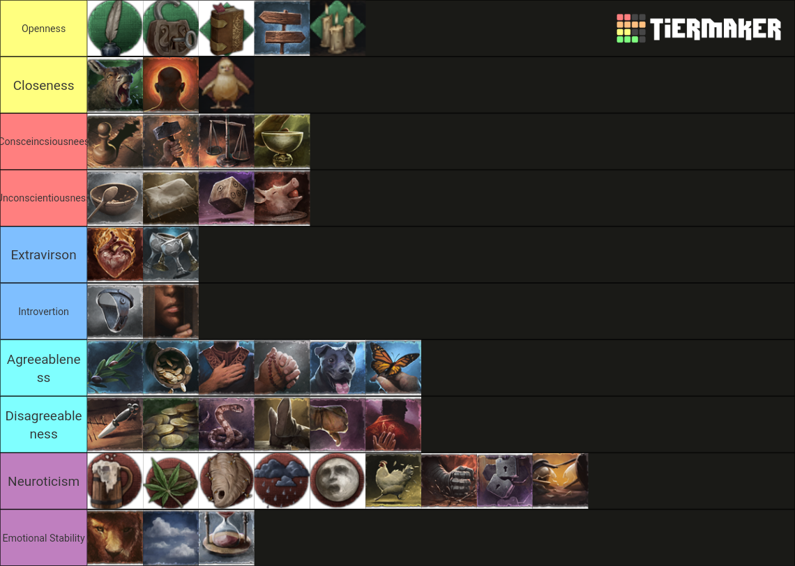 CK3 Traits Tier List (Community Rankings) - TierMaker