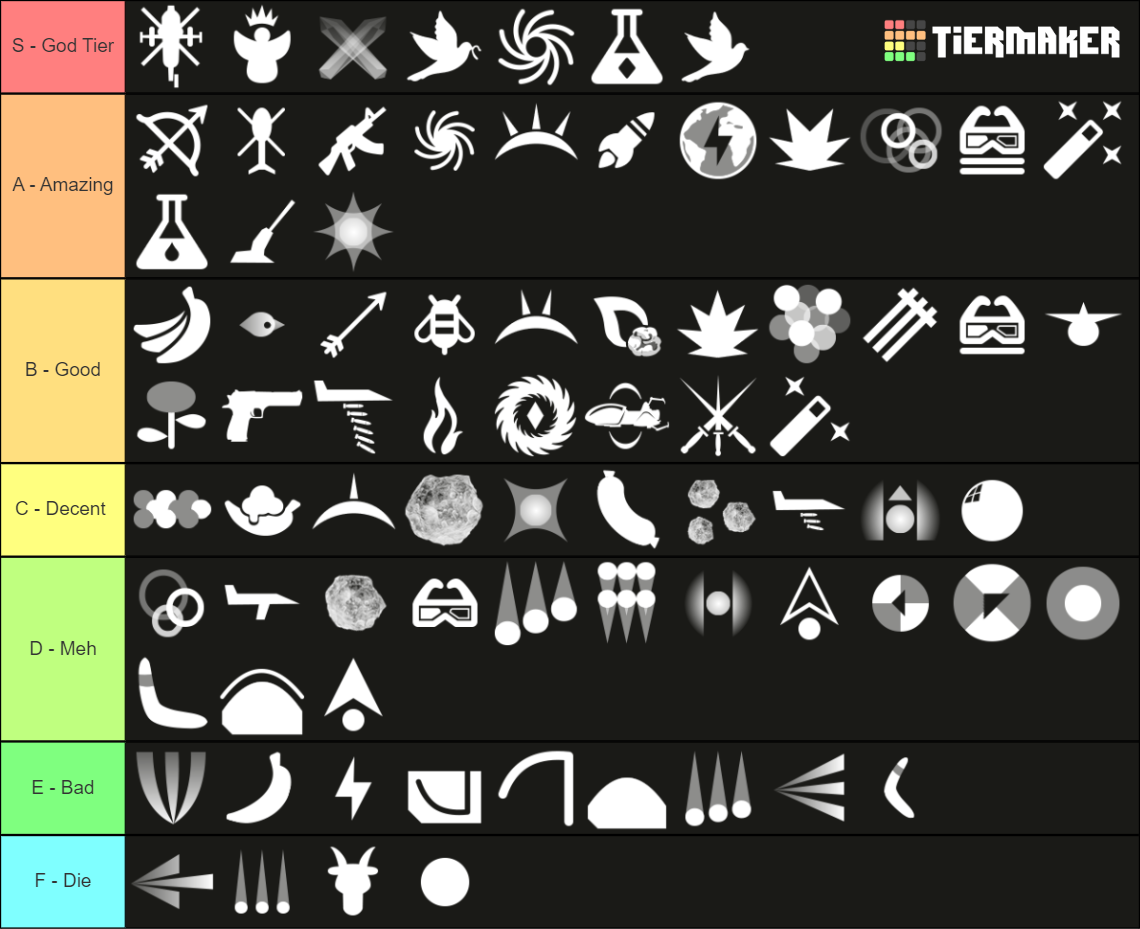 ShellShockLive Weapons Tier List (Community Rankings) - TierMaker