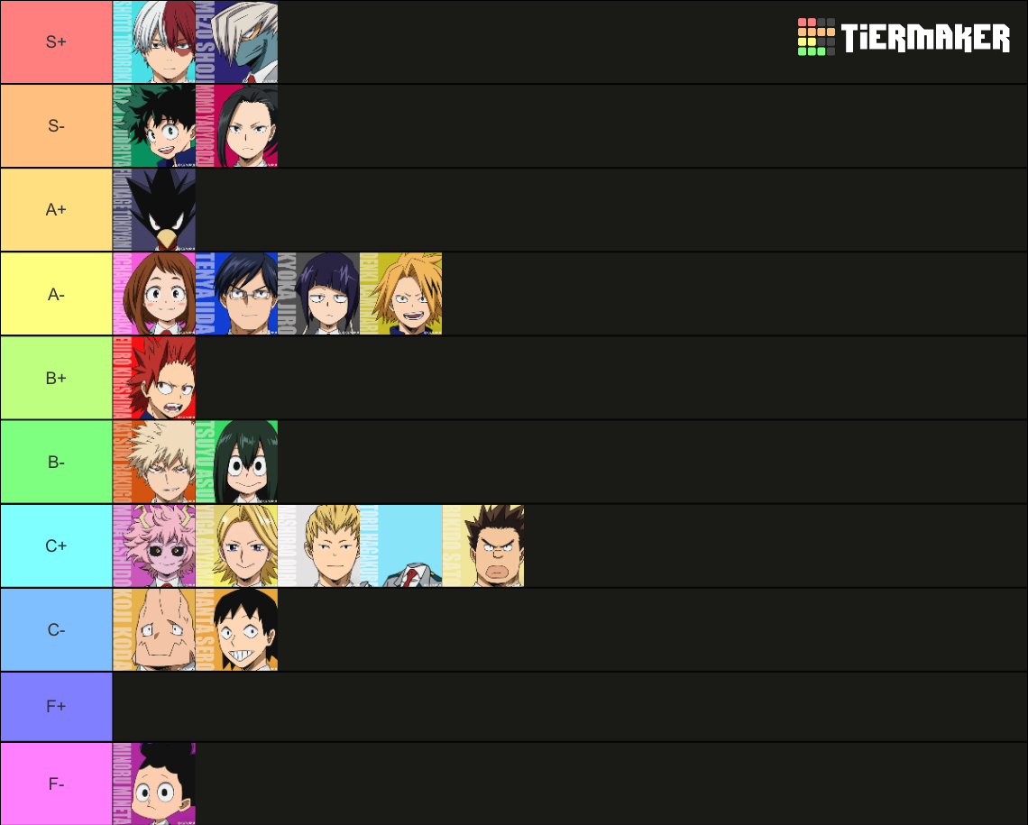 Mha on personality, quirk, and looks Tier List (Community Rankings
