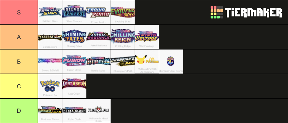 Sword And Shield Sets Tier List Community Rankings Tiermaker