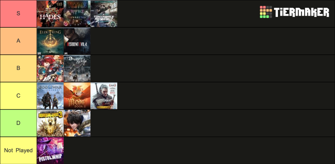 PS5 90+ Metacritic Tier List Rankings) TierMaker