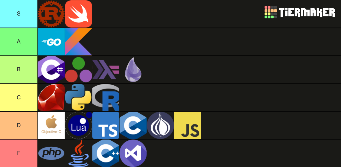 Programming Languages Tier List Community Rankings TierMaker programming-languages-tier-list-community-rankings-tiermaker