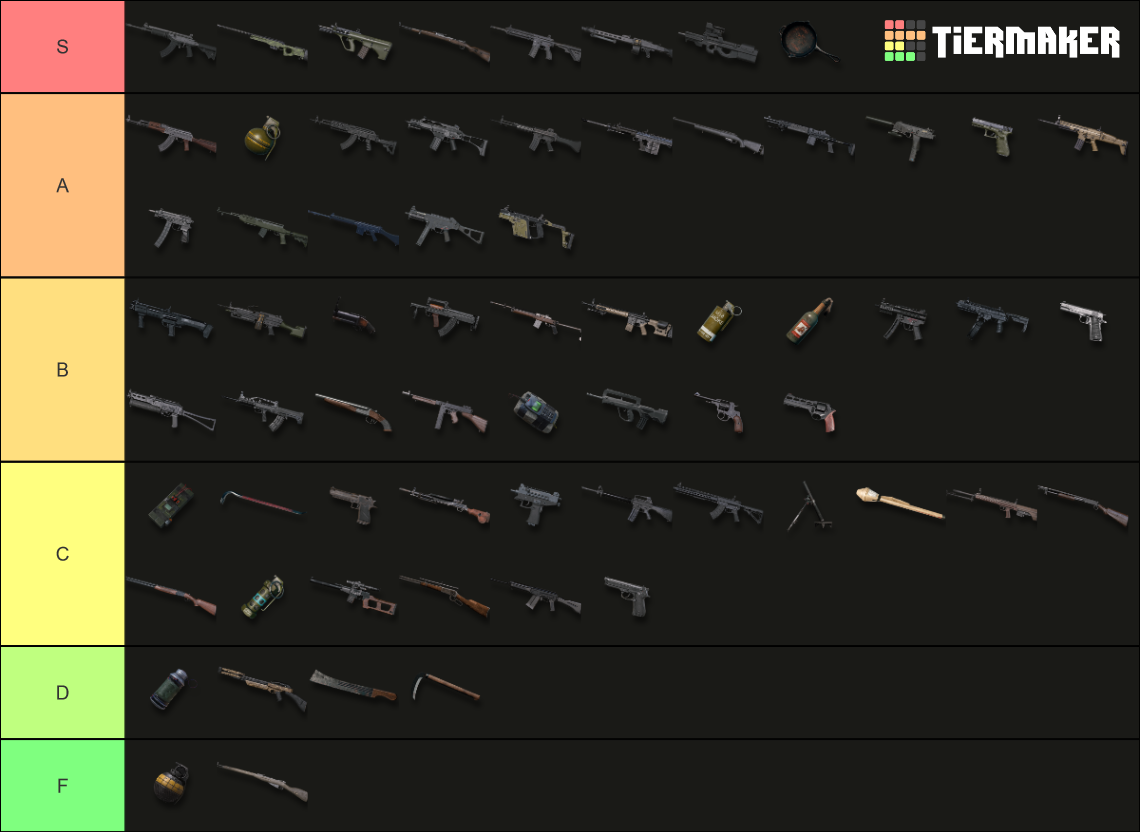 Pubg Weapons Tier List Community Rankings Tiermaker