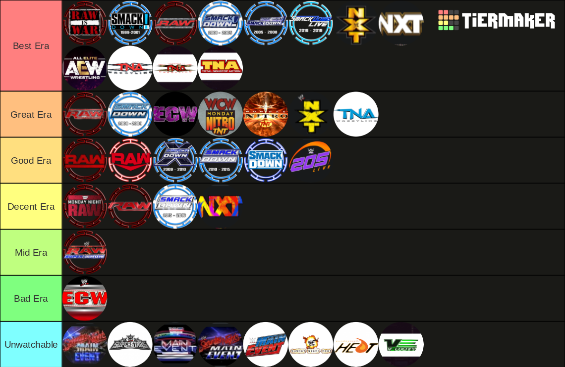 Wrestling Eras Tier List Rankings) TierMaker