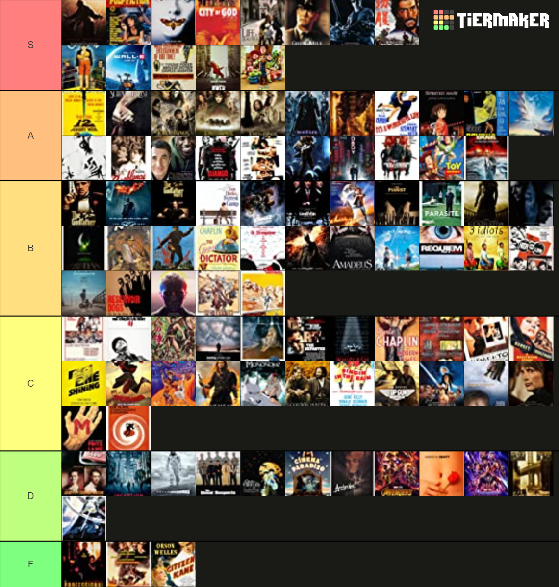 Imdb Top 100 (2023) Tier List (community Rankings) - Tiermaker