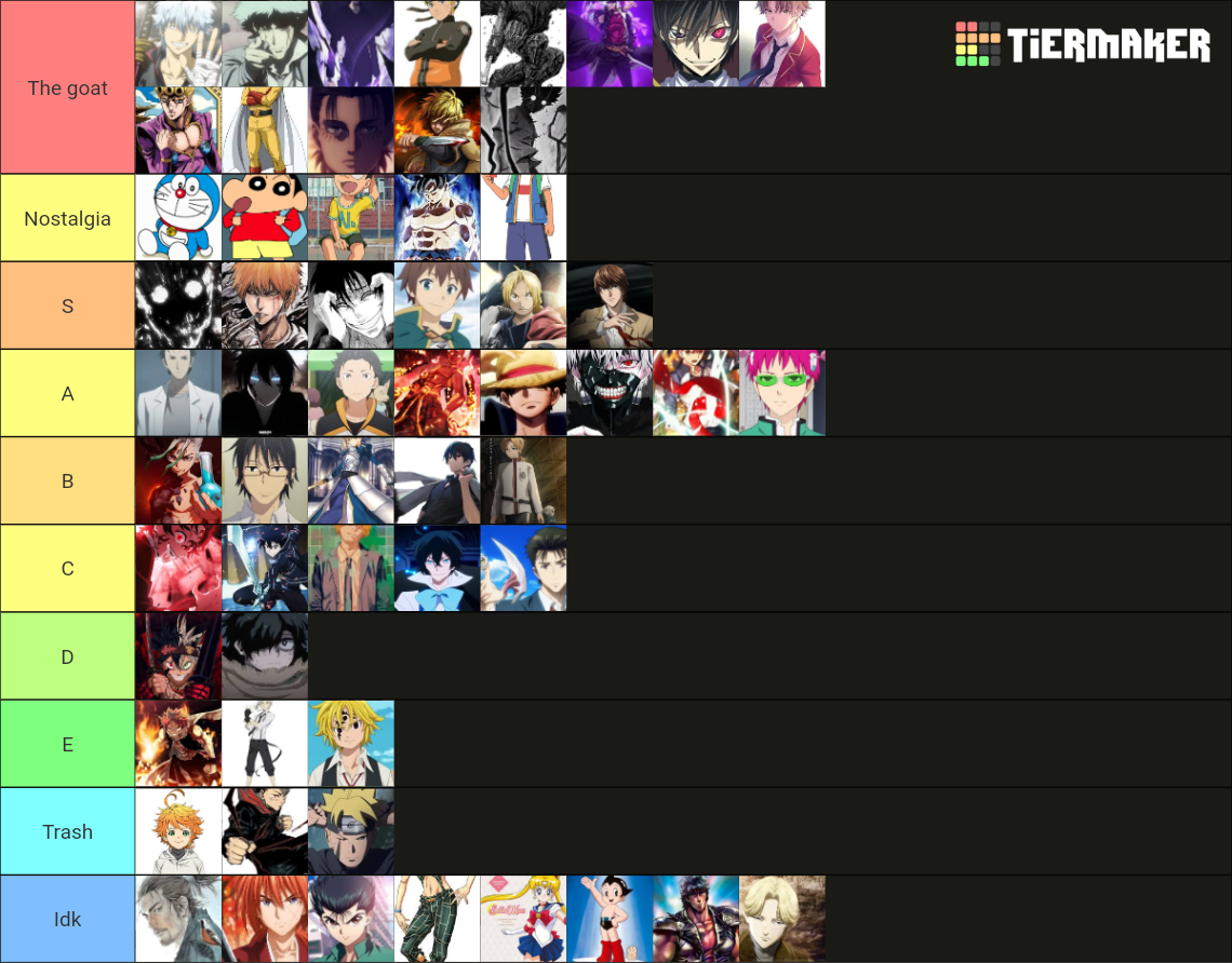 Best Anime Protagonist Tier List Community Rankings TierMaker