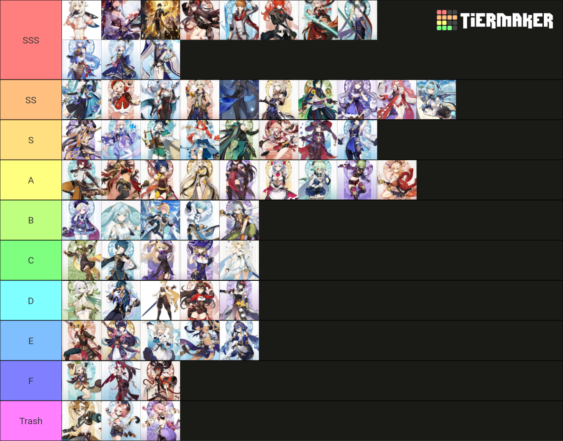 Best Genshin Impact Characters Tier List (Community Rankings) - TierMaker