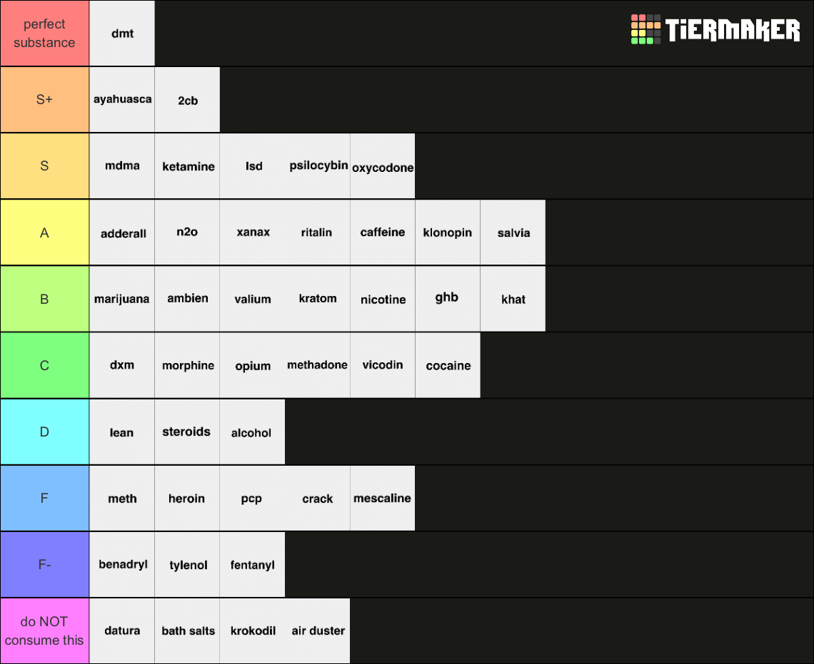 gabapentin drug tier
