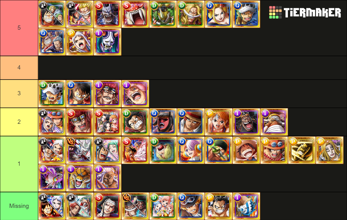 OPTC Checklist - FT, STND, RS Tier List (Community Rankings) - TierMaker