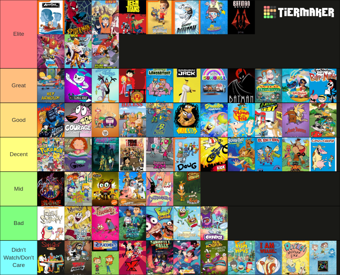 Every Single Cartoon From Childhood Tier List (Community Rankings ...