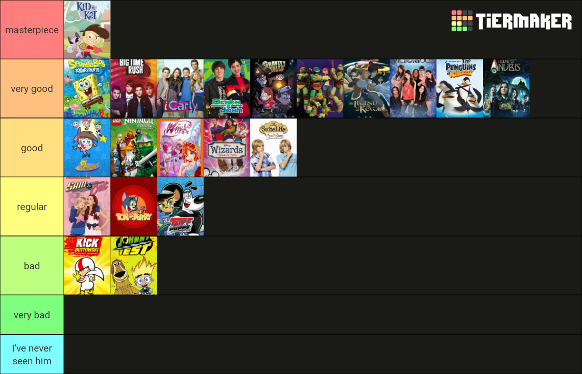 Late 2000s And Early 2010s Childhood Shows Tier List (Community ...