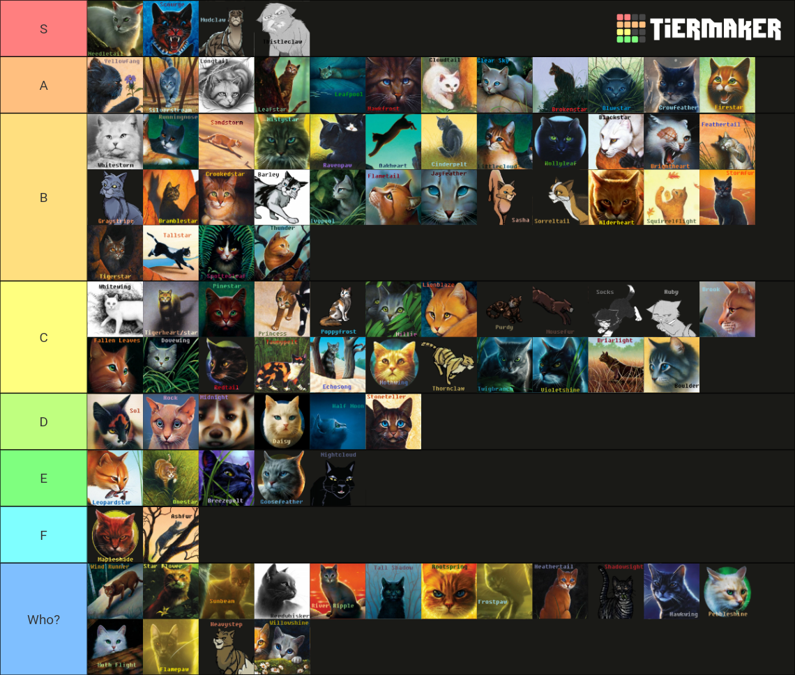 Major Warrior Cats Characters Tier List (Community Rankings) - TierMaker