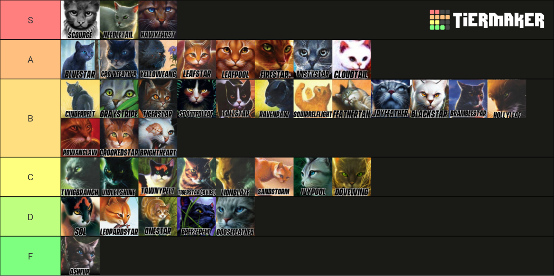 Warrior Cats Main Characters Tier List (Community Rankings) - TierMaker