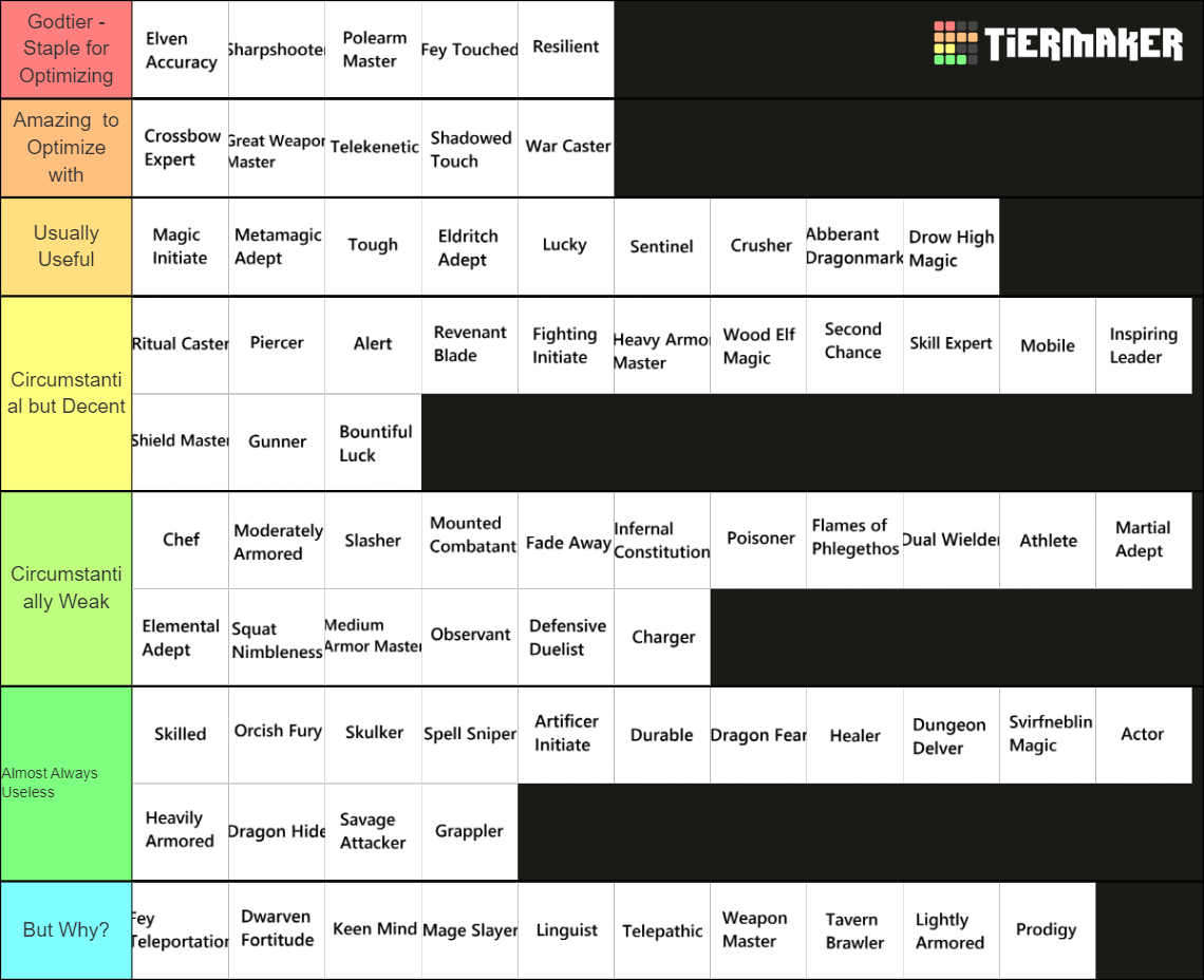 5e Feats Tier List Community Rankings TierMaker