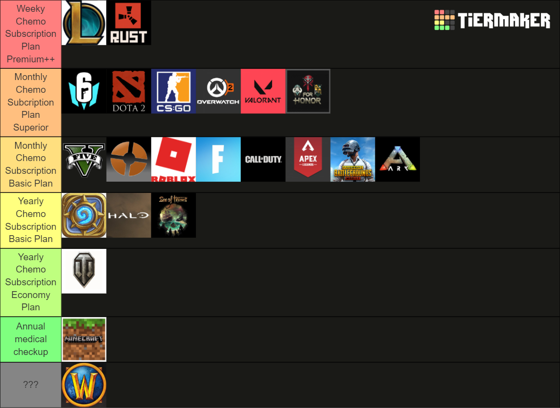 Toxicity Amongst Gaming Communities Tier List Community Rankings