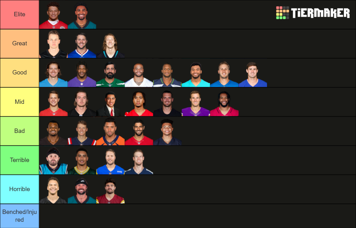 2023 Nfl Starting Qbs Tier List Community Rankings Tiermaker