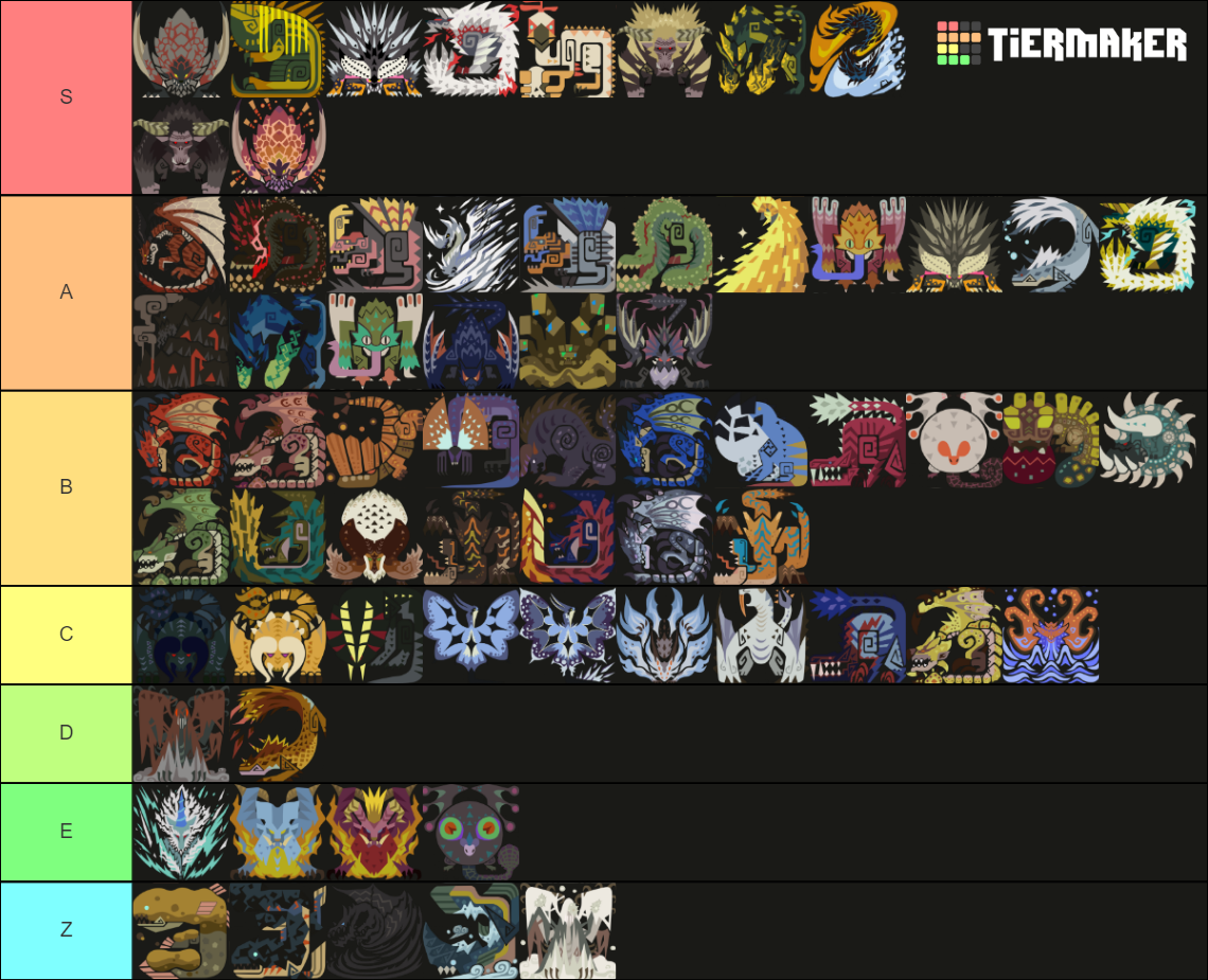 Monster Hunter World Iceborne Monster Tier List (Community Rankings ...