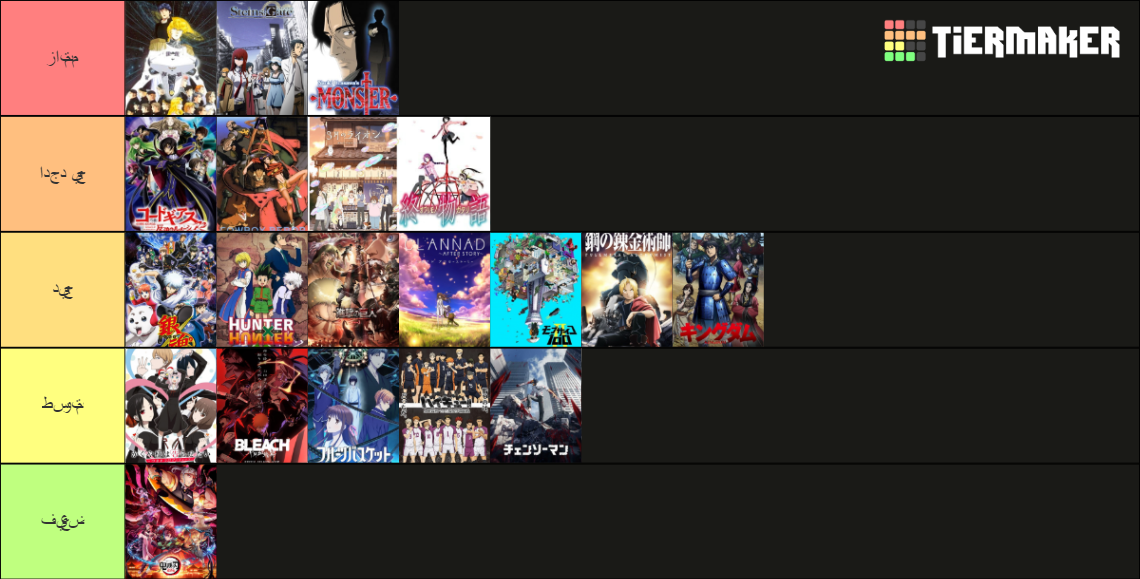 top 20 anime mal Tier List Rankings) TierMaker