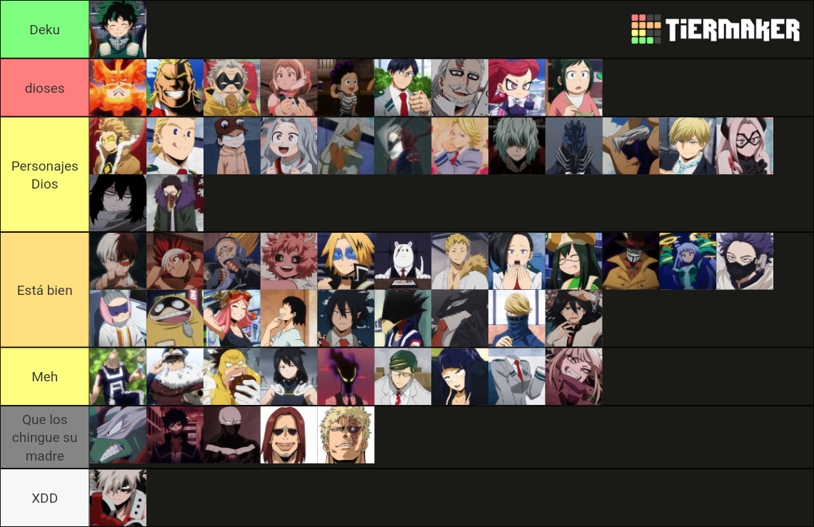 Characters of Boku no Hero/ My Hero Academia Tier List (Community ...