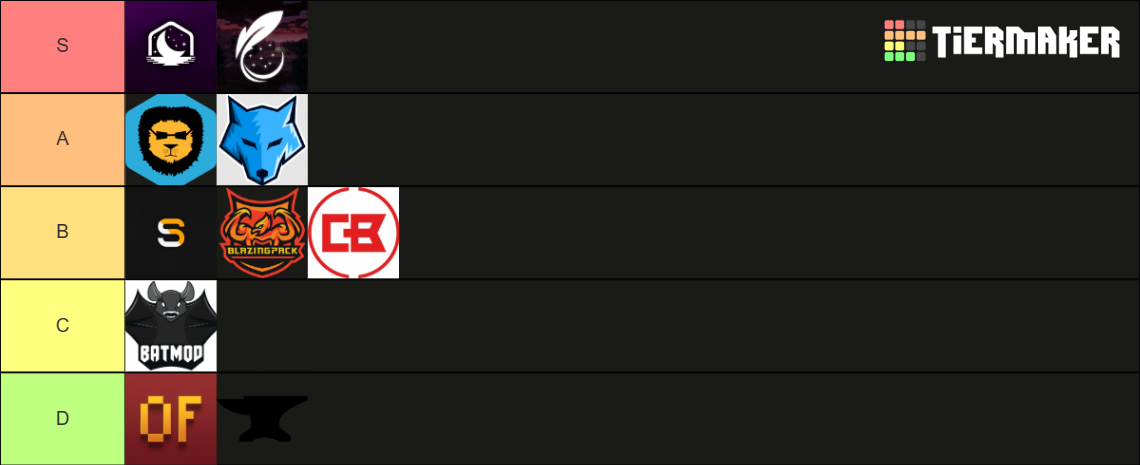 Minecraft PvP Clients Tier List (Community Rankings) - TierMaker