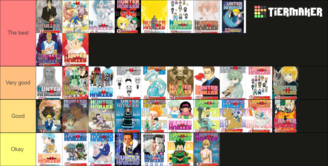 Ranking Hxh volumes Tier List (Community Rankings) - TierMaker - How Many Volumes Of Hxh Are There