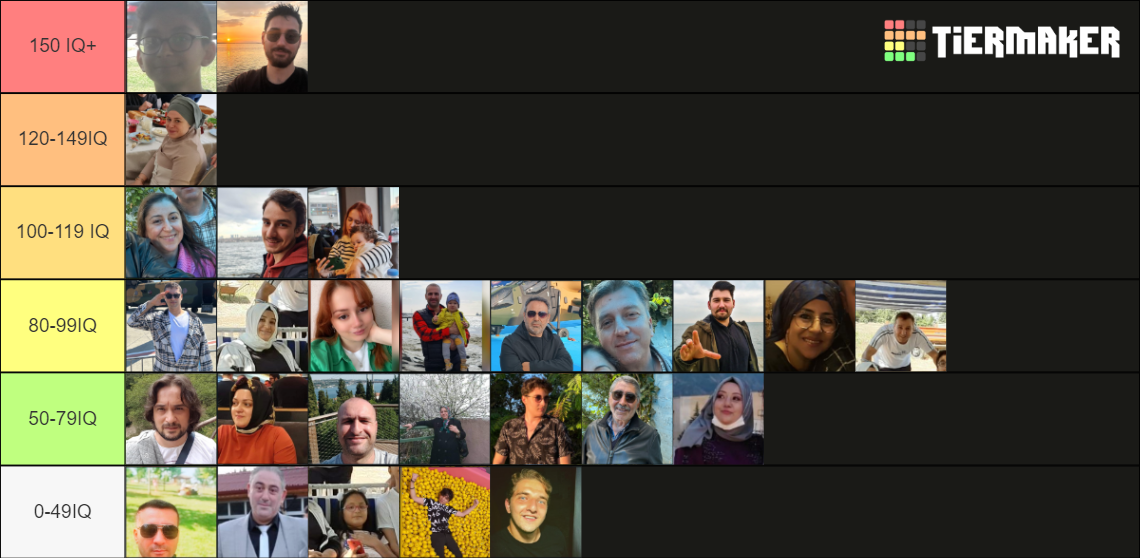 iq-tier-list-tier-list-community-rankings-tiermaker