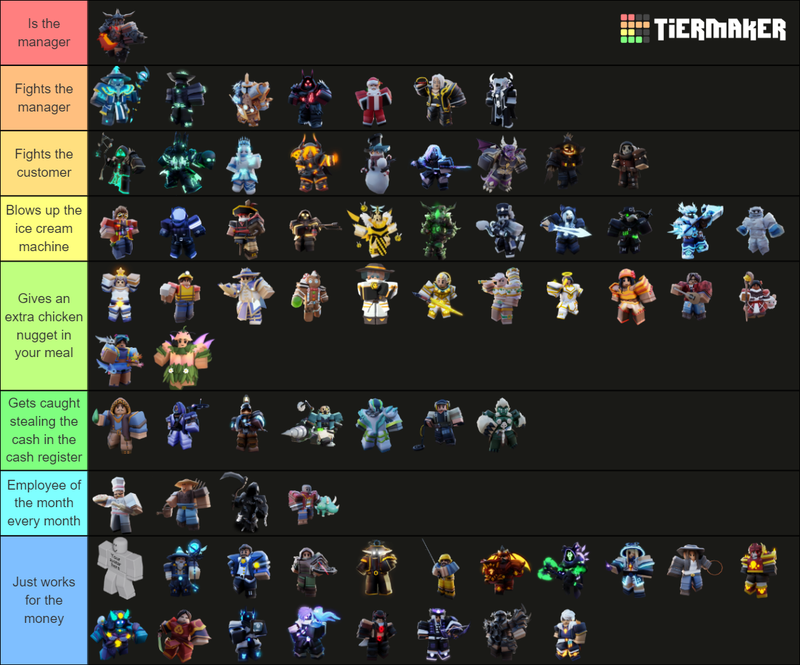 Bedwars Kits Tierlist (May 5, 2023 - Zeno (Wizard) Rework) Tier List ...