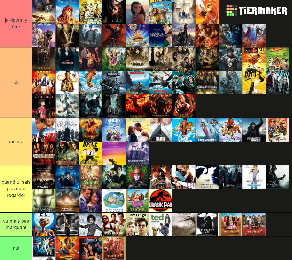 mes films fav Tier List (Community Rankings) - TierMaker